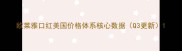 欧莱雅口红美国价格体系核心数据Q3更新