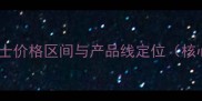 莱珀妮瑞士价格区间与产品线定位核心布局