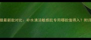 美迪惠尔面膜最新款对比补水清洁敏感肌专用哪款值得入附详细测评攻略