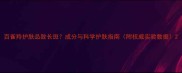 百雀羚护肤品致长斑成分与科学护肤指南附权威实验数据