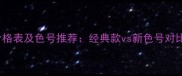 Burberry口红价格表及色号推荐经典款vs新色号对比黄皮友好款