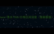 Chanel香水100ml价格区间深度最新数据
